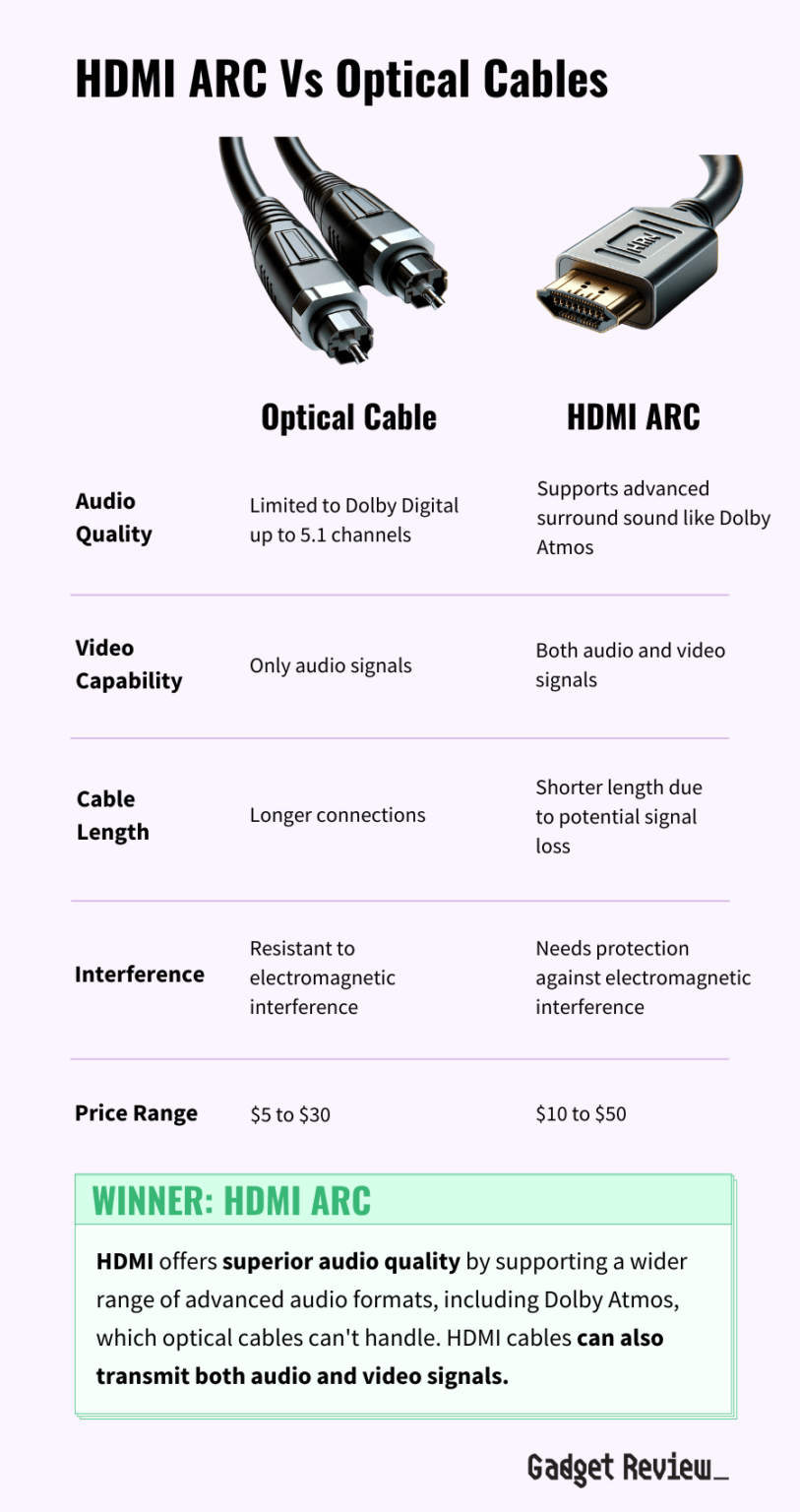 Hdmi Arc Vs Optical Cables Which Connector Is Better