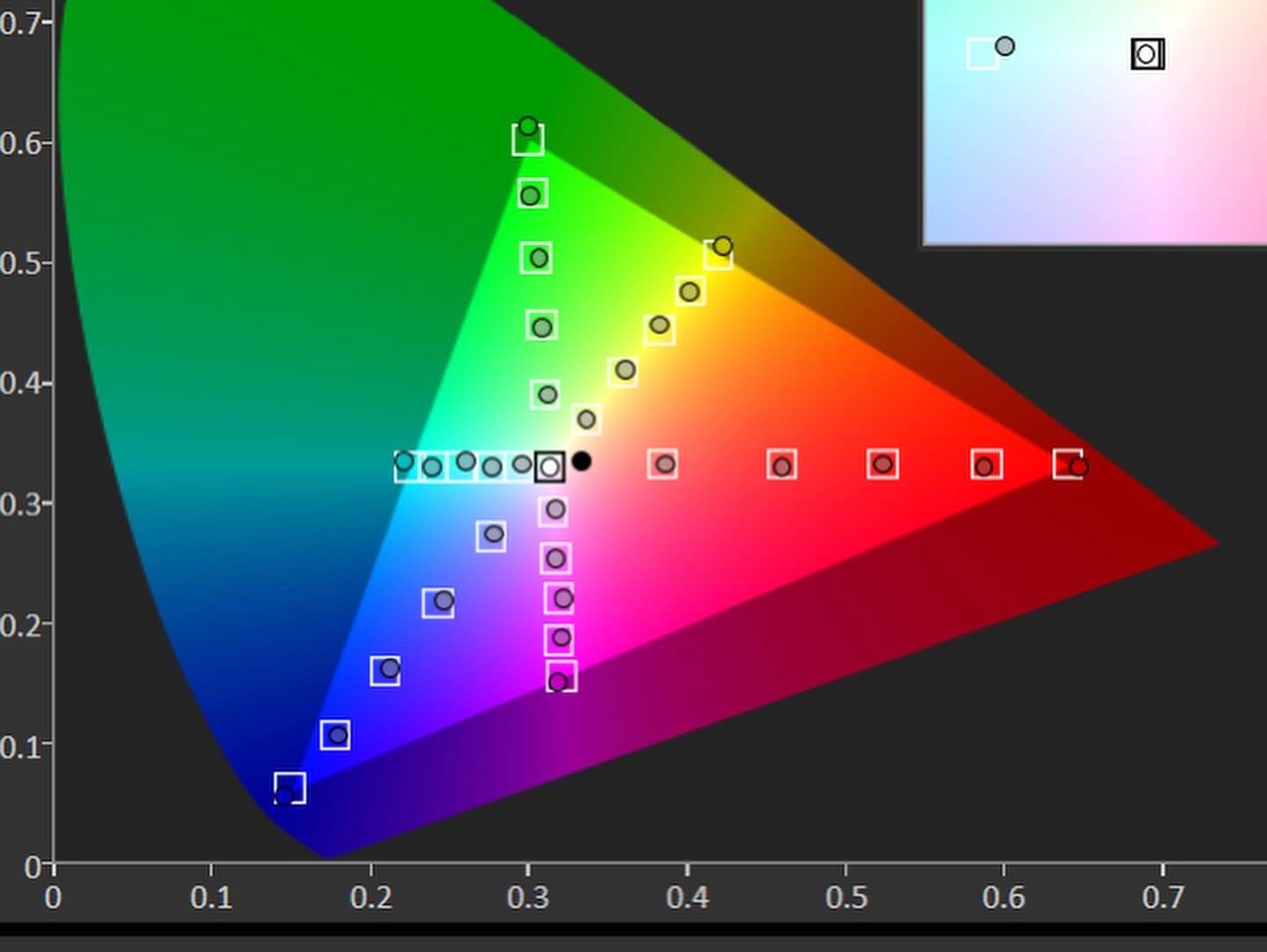 Wide Color Gamut | Understanding the Technology & Benefits