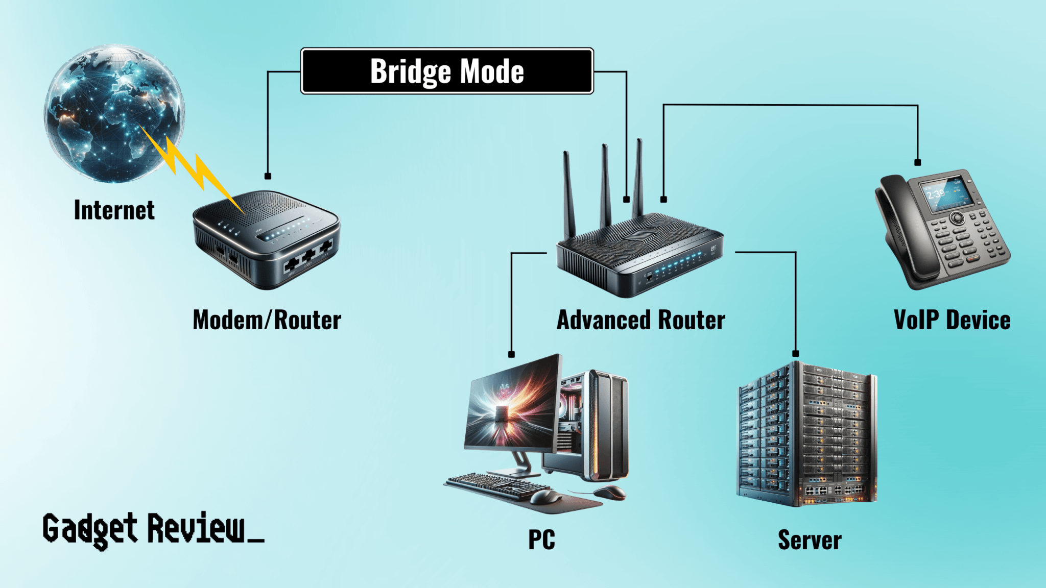 Bridge Mode Vs. Router Mode | Learn The Key Differences