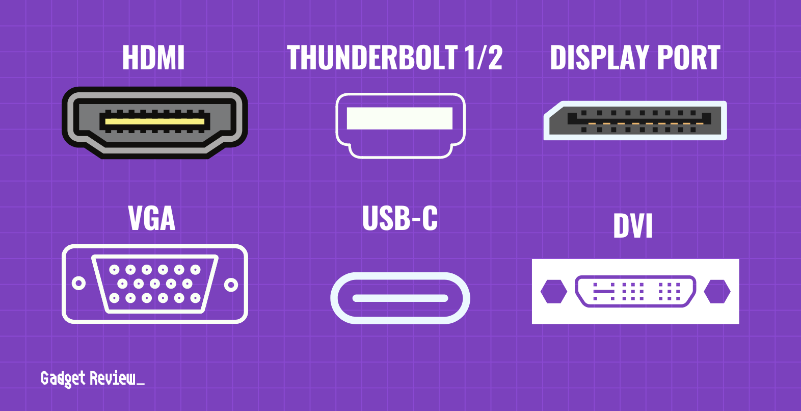 Monitor Cable Types And Ports Guide 