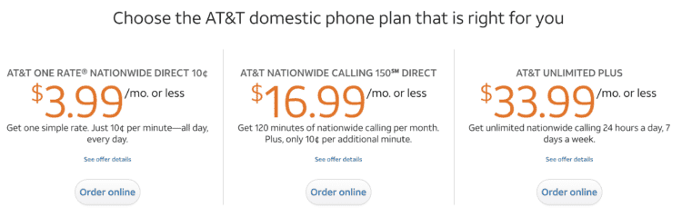 Average Landline Cost