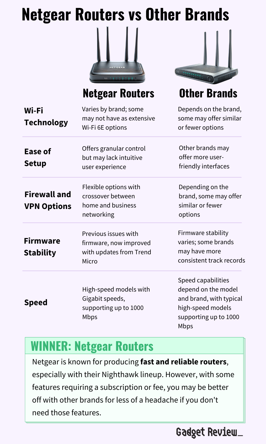 Best Netgear Router Top Netgear Routers Reviewed