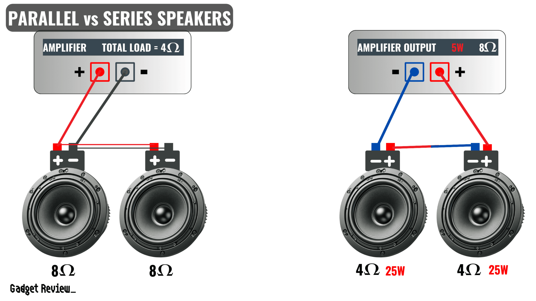 How To Wire Speaker To Amp | A Quick Step-By-Step Guide