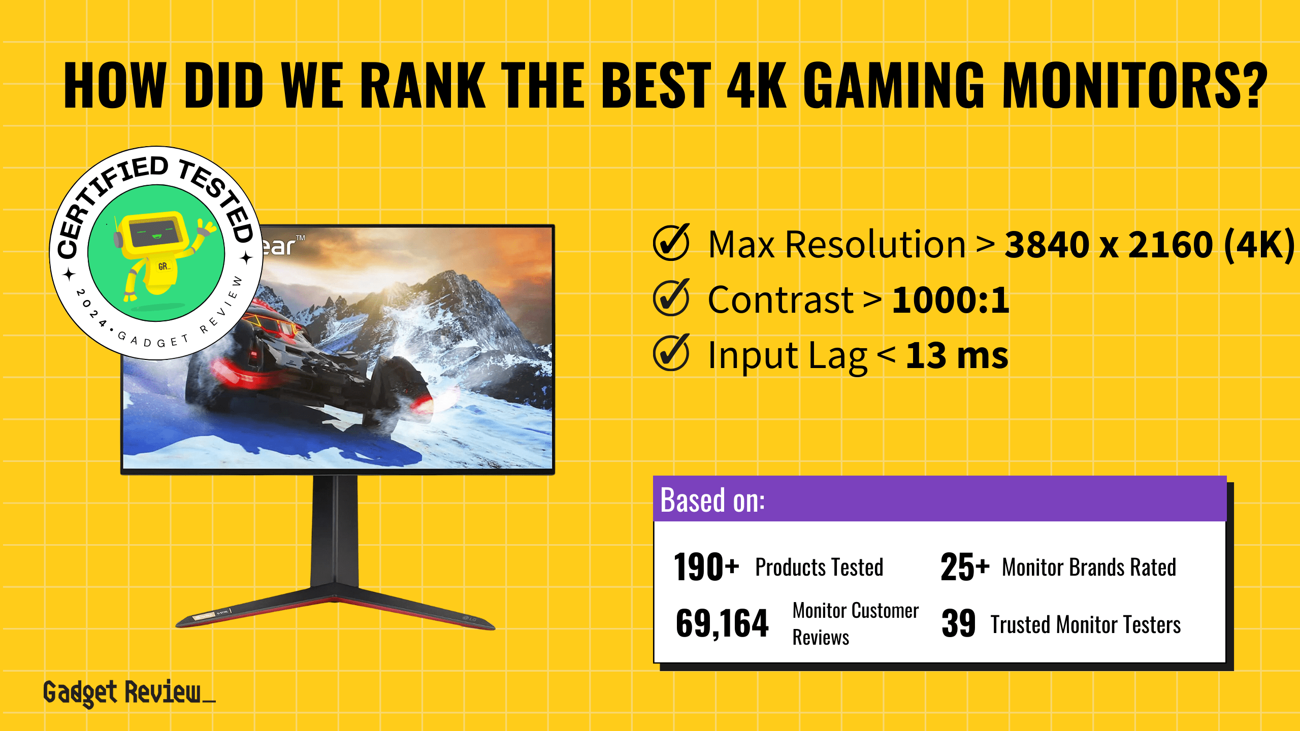 The 6 Best 4K Gaming Monitors in 2024