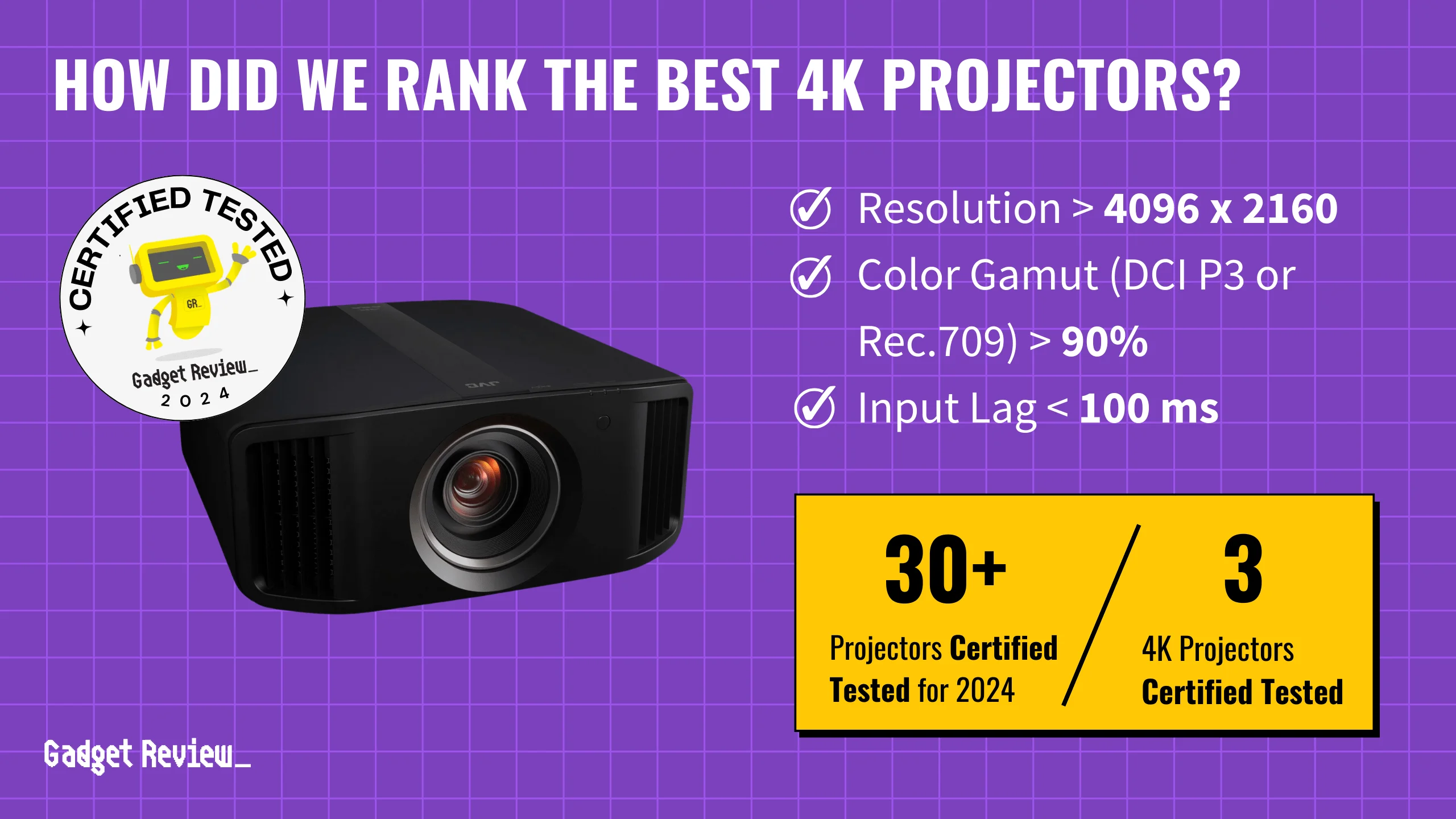 What are the 2 Best 4K Projectors?