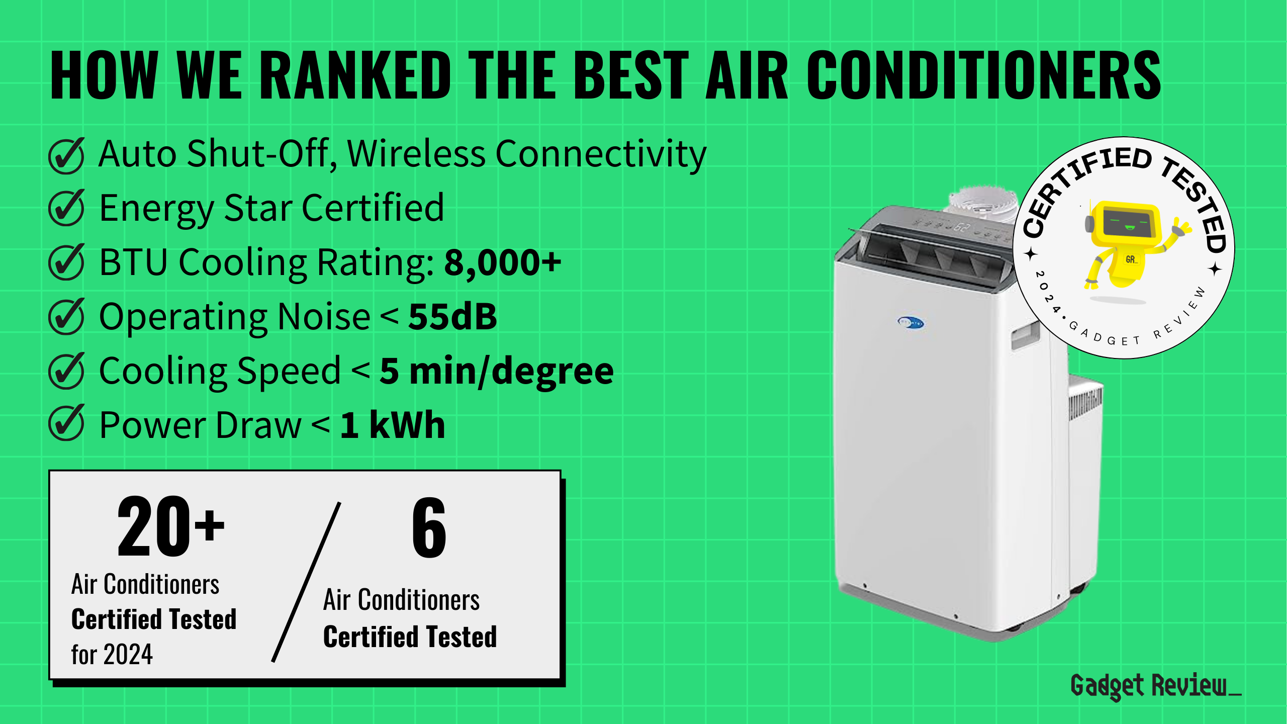 best air conditioners guide that shows the top best air conditioner model