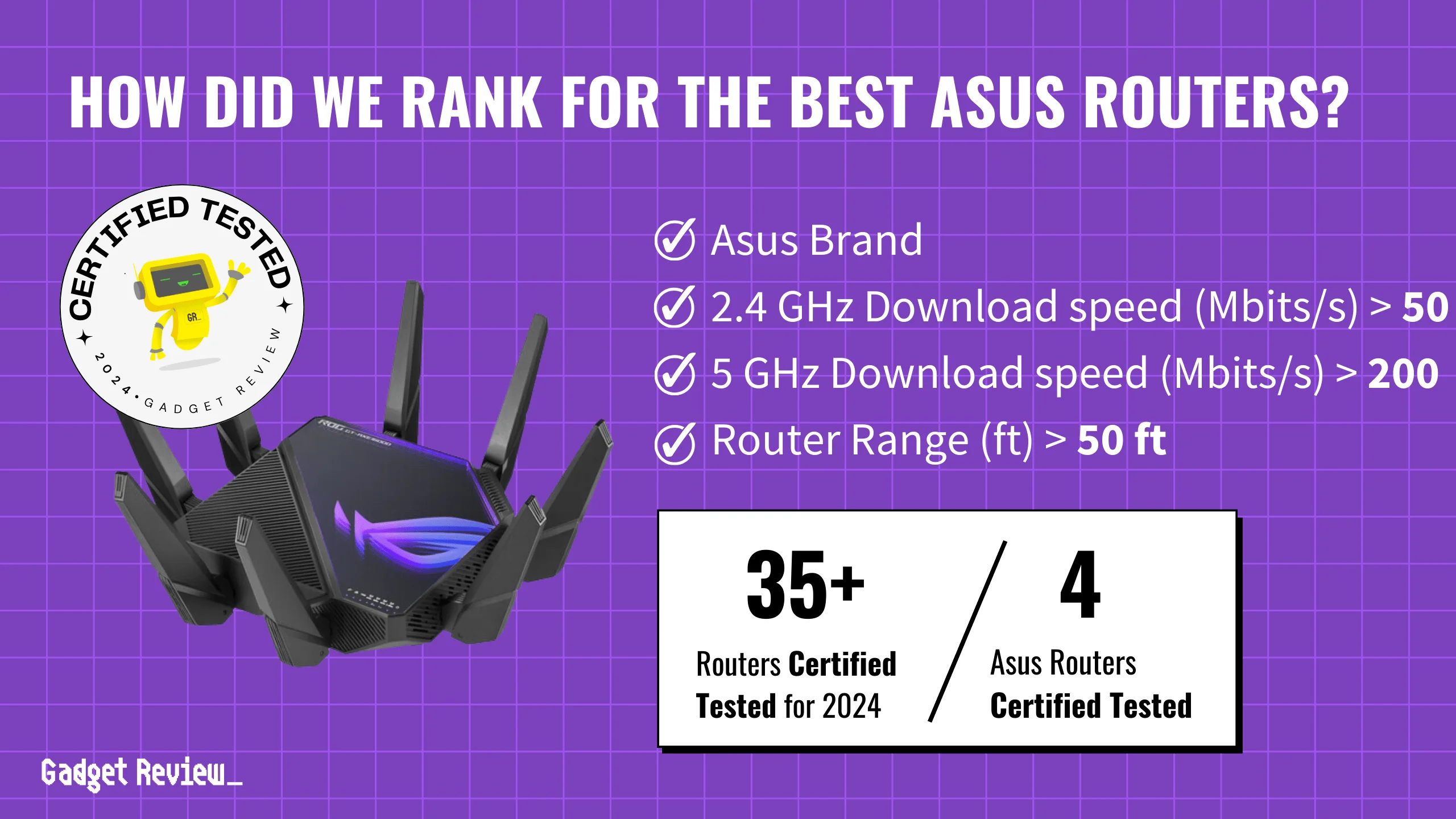 best asus routers guide that shows the top best router model