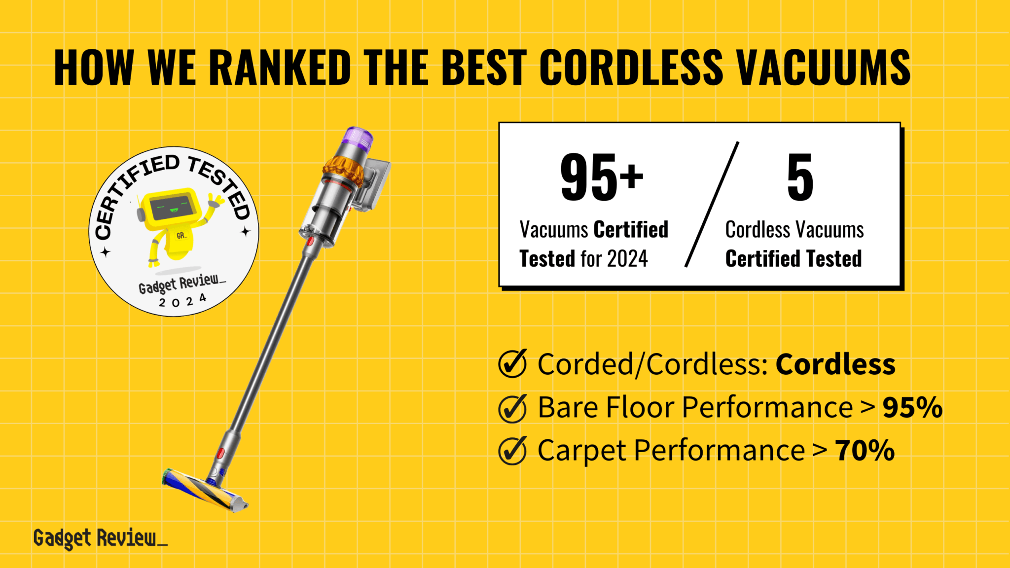 Best Cordless Vacuum 2024 Top BatteryPowered Vacuums