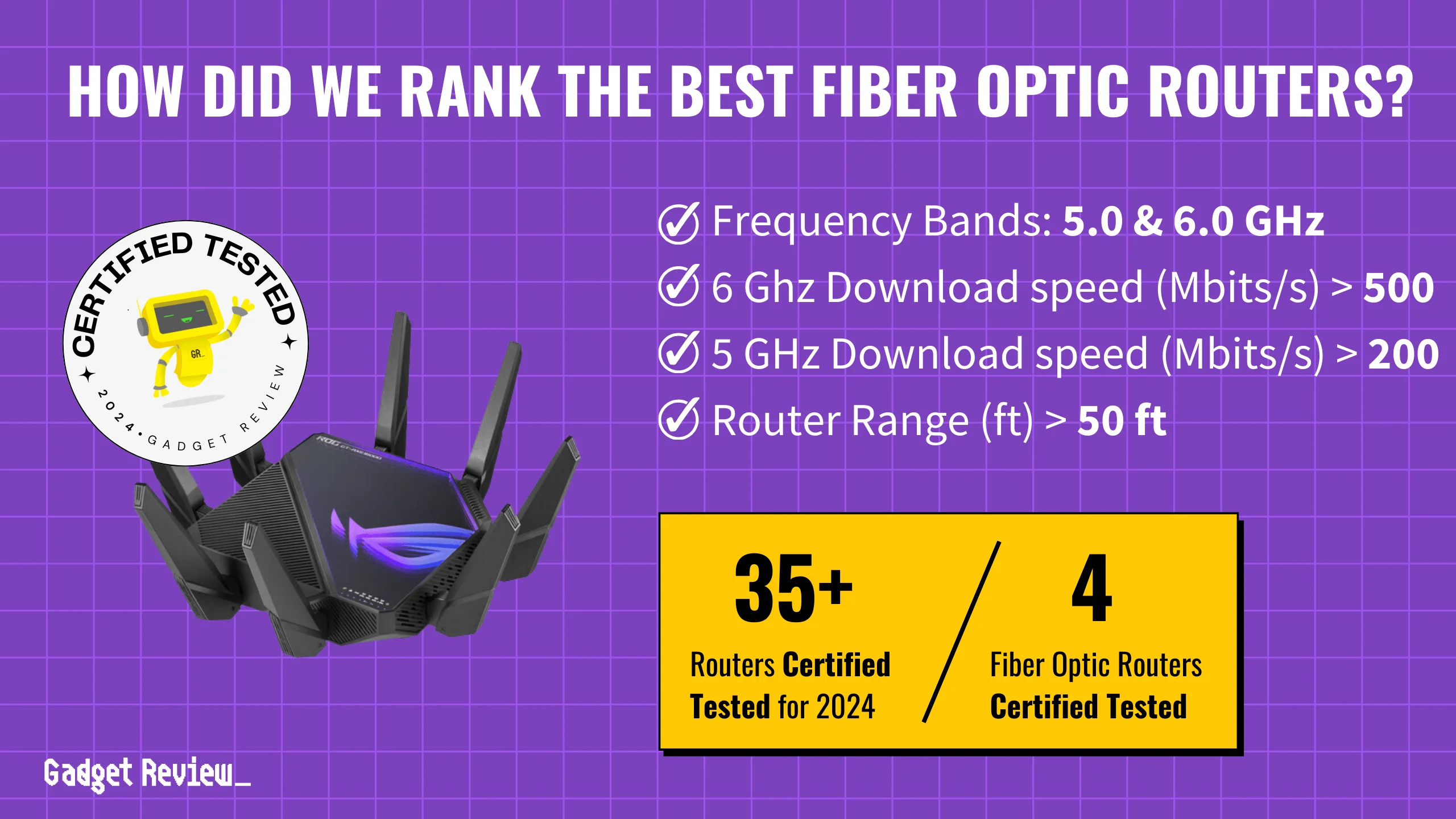 We Ranked the 4 Best Fiber Optic Routers
