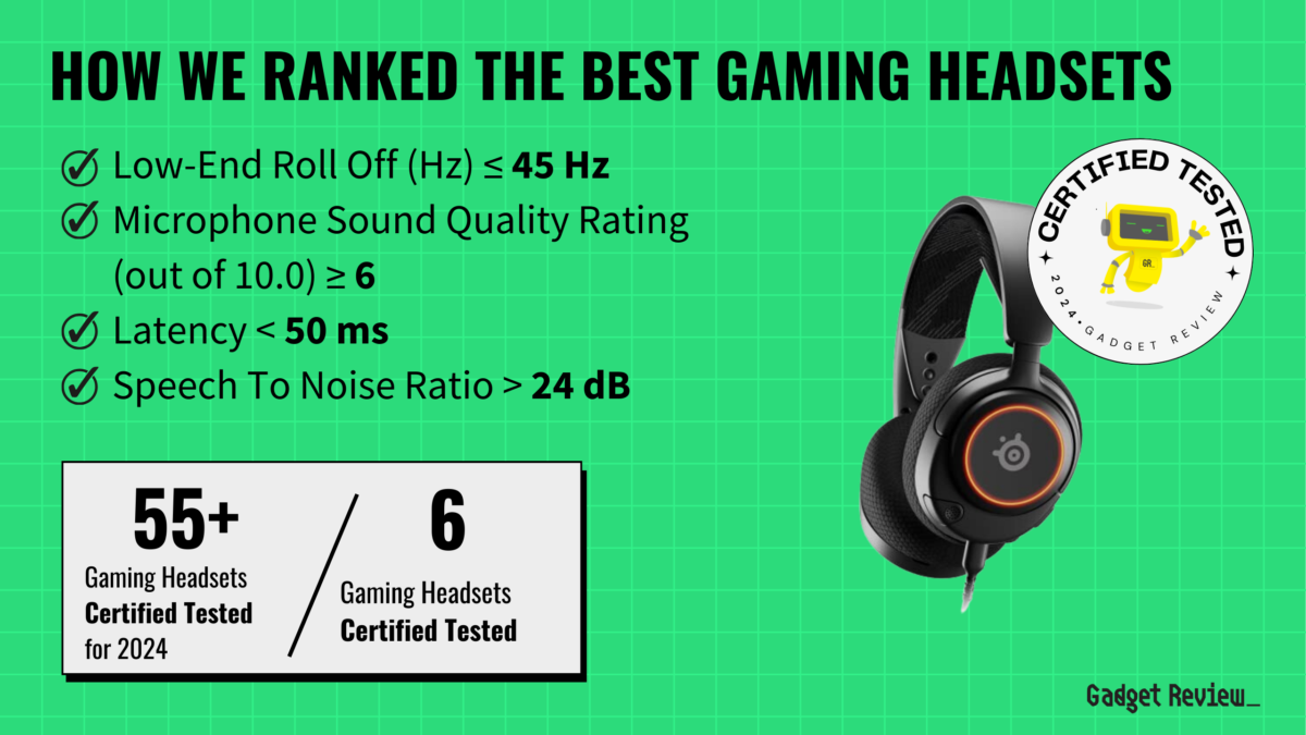 How To Test Your Gaming Headset Microphone | A Quick Guide