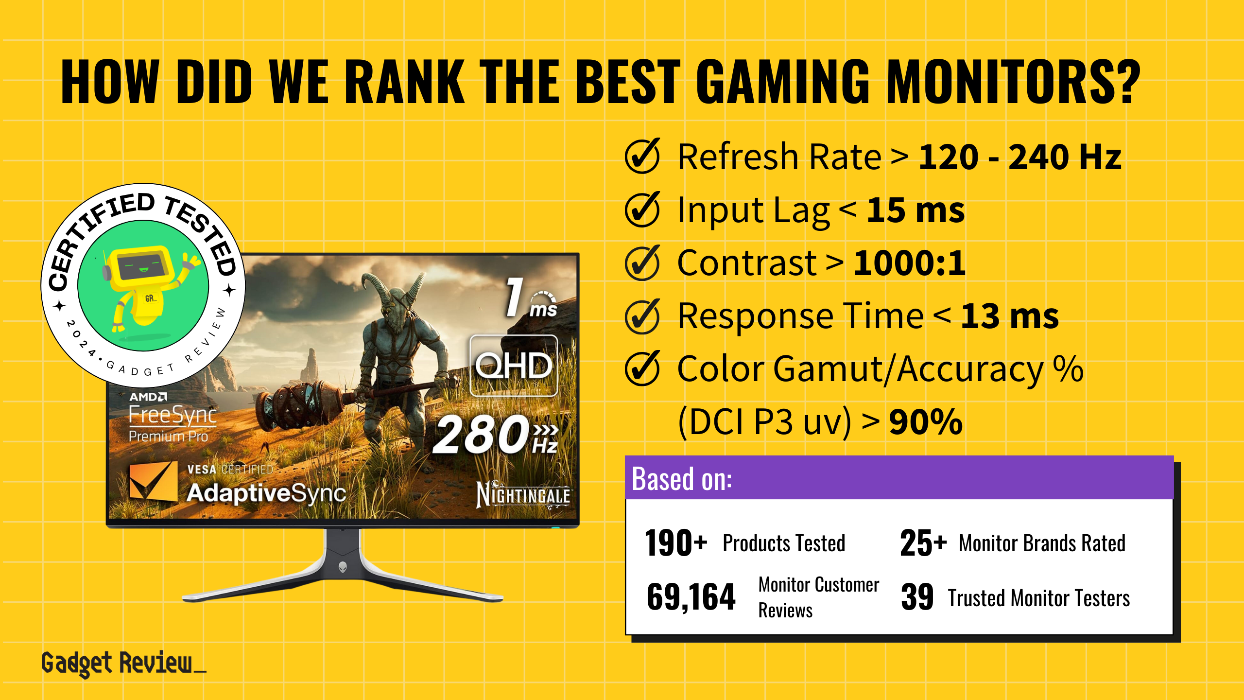 best gaming monitor guide that shows the top best gaming monitor model