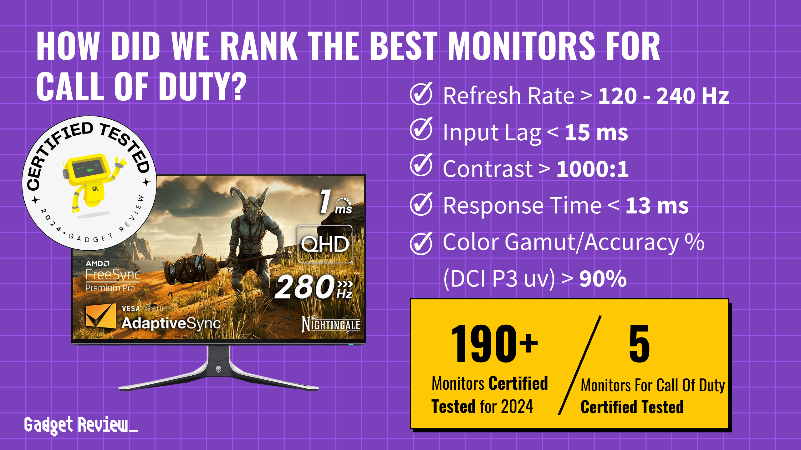 What are the 5 Best Monitors for Call of Duty?