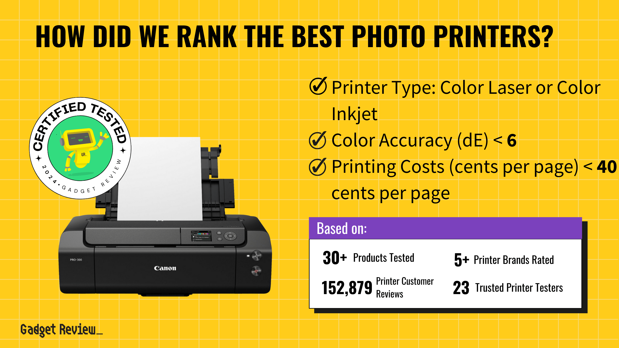 The Top 3 Photo Printers in 2024