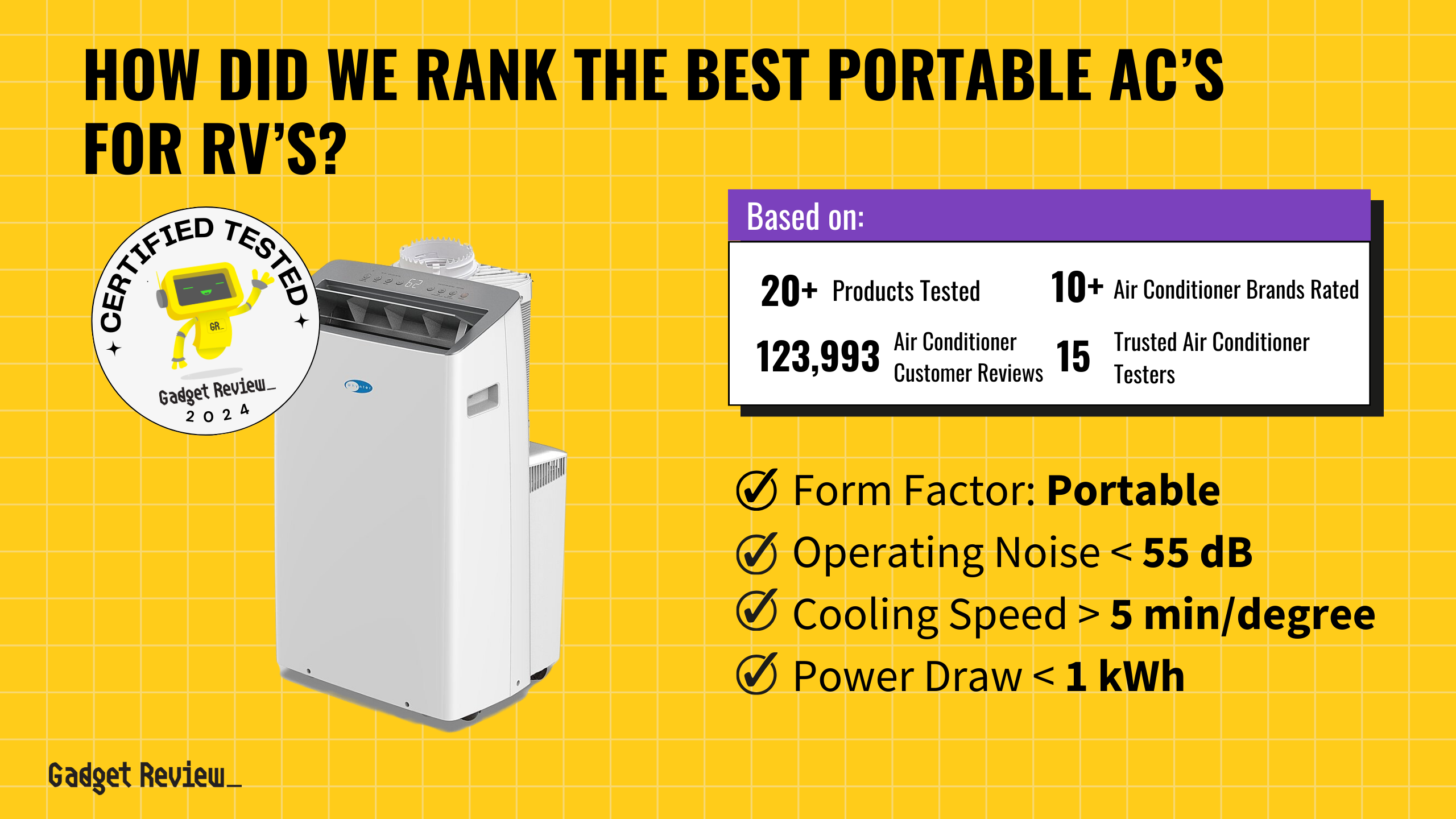 How We Ranked the 3 Best Portable Air Conditioners for RV