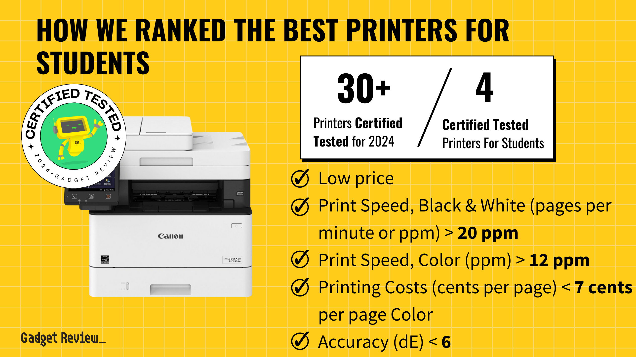 Top Printers for Students of 2024 Ranked