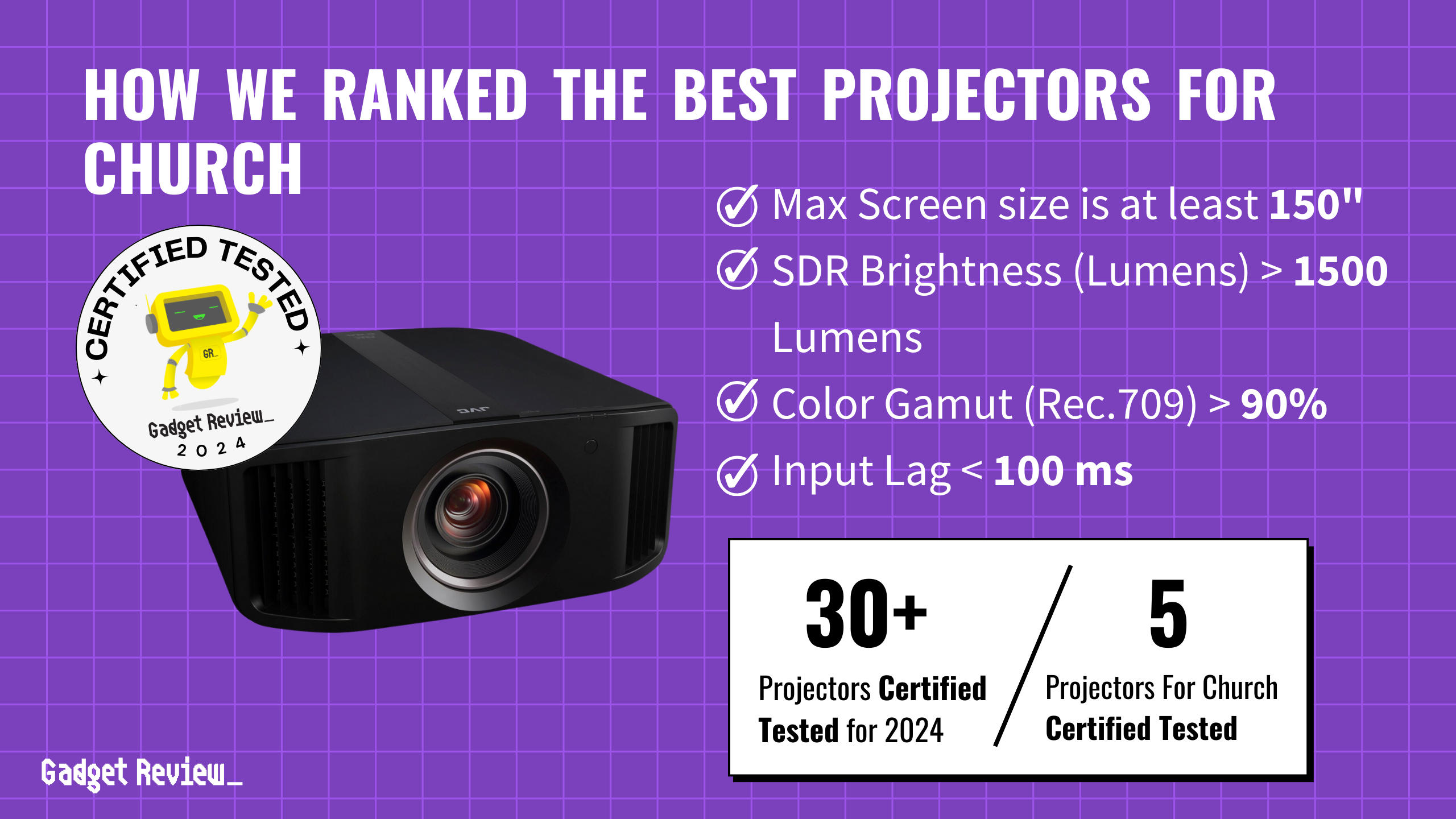 How We Ranked the 5 Best Projectors for Church