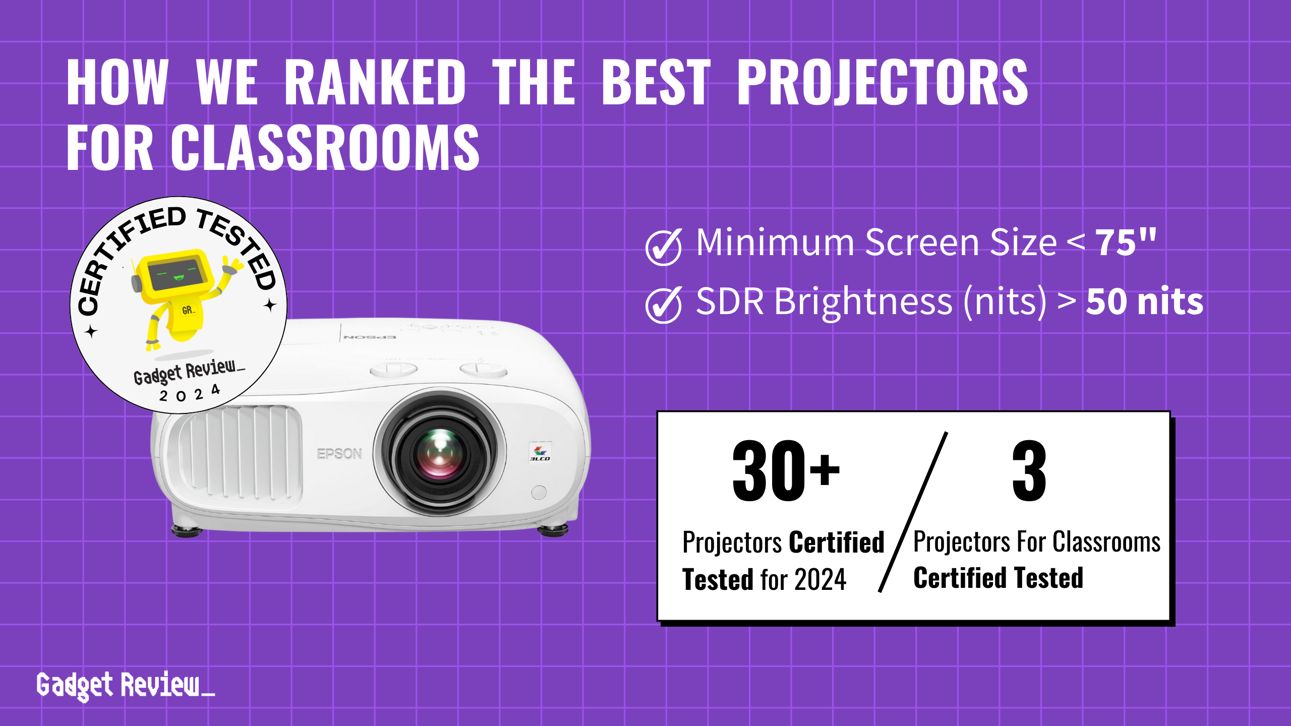 The 3 Top Projectors for Classroom in 2024