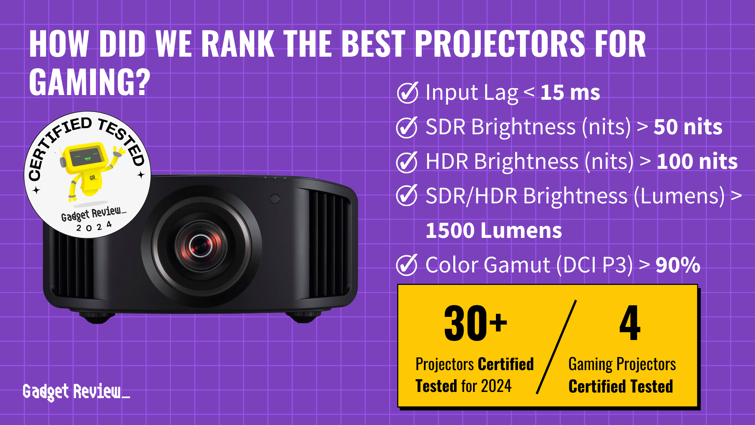 4 Top Projectors for Gaming of 2024 Ranked