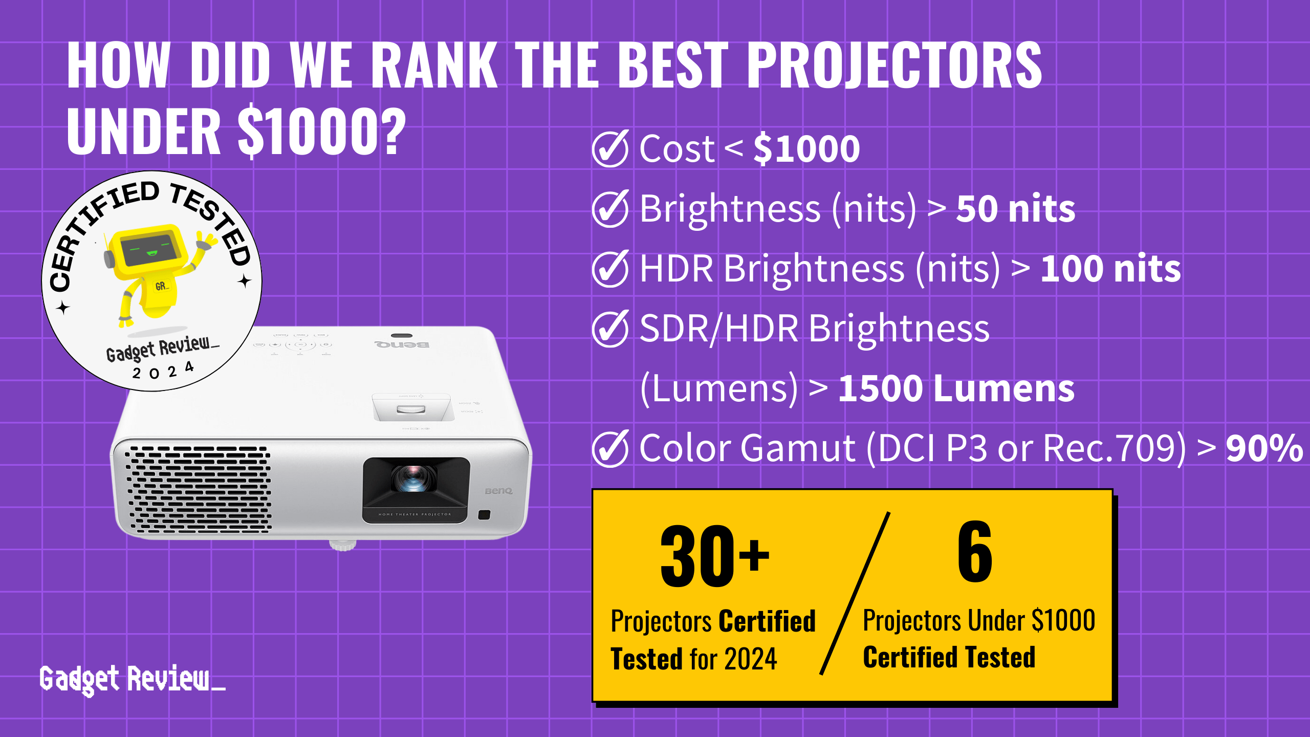 best projector under 1000 guide that shows the top best projector model