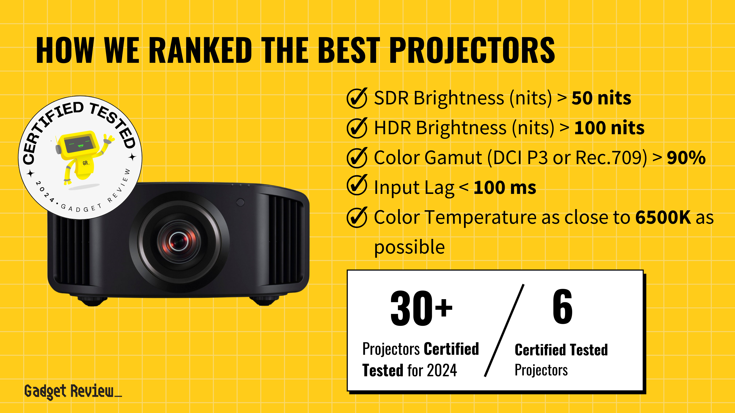 best projectors guide that shows the top best projector model