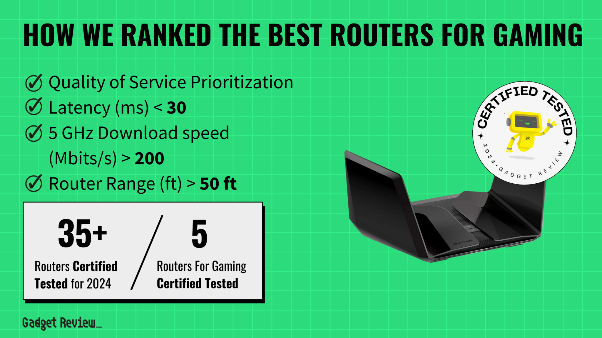 Best Router for Gaming 2025 TopRated Routers for Gamers