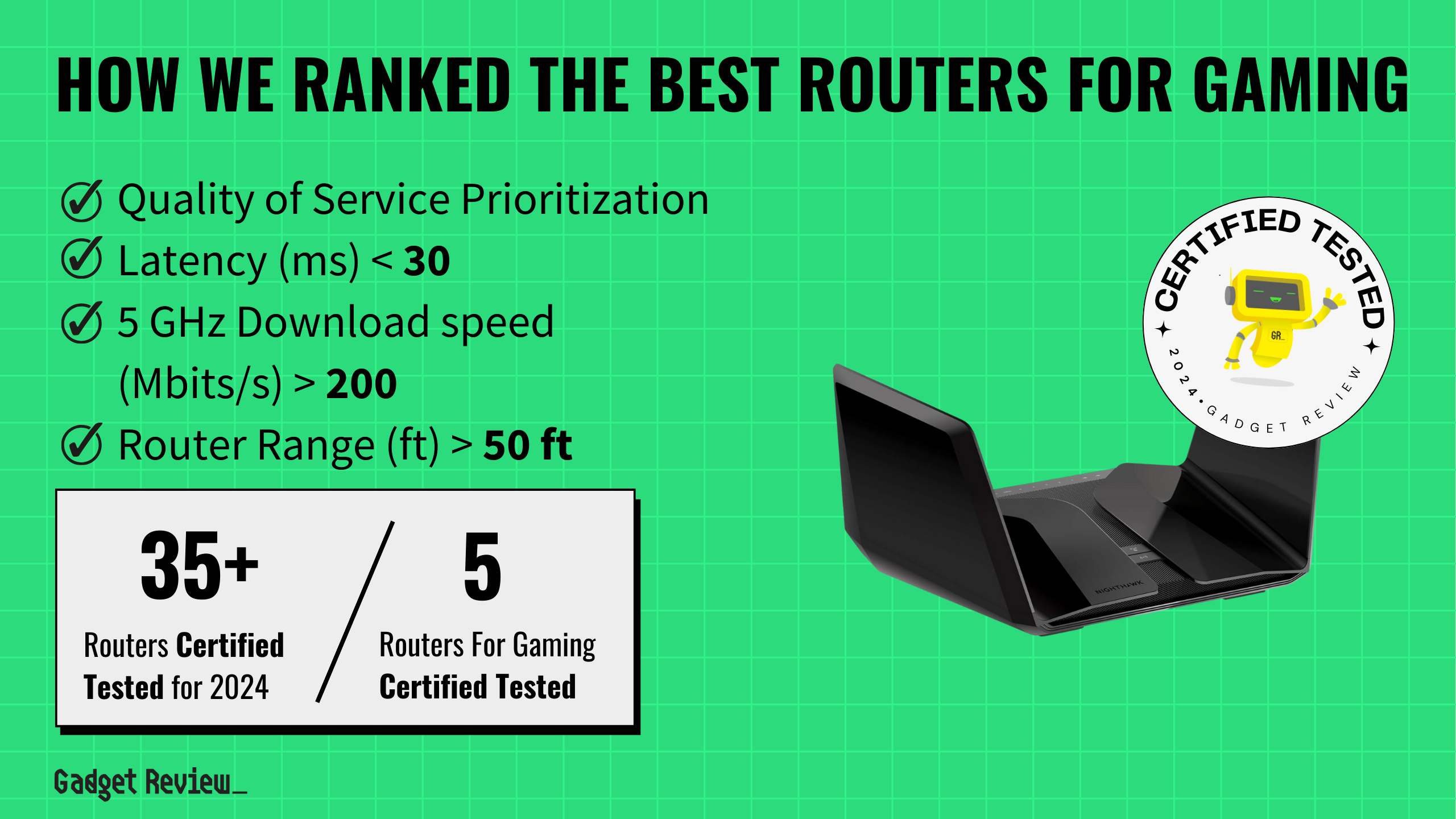 best router for gaming guide that shows the top best router model