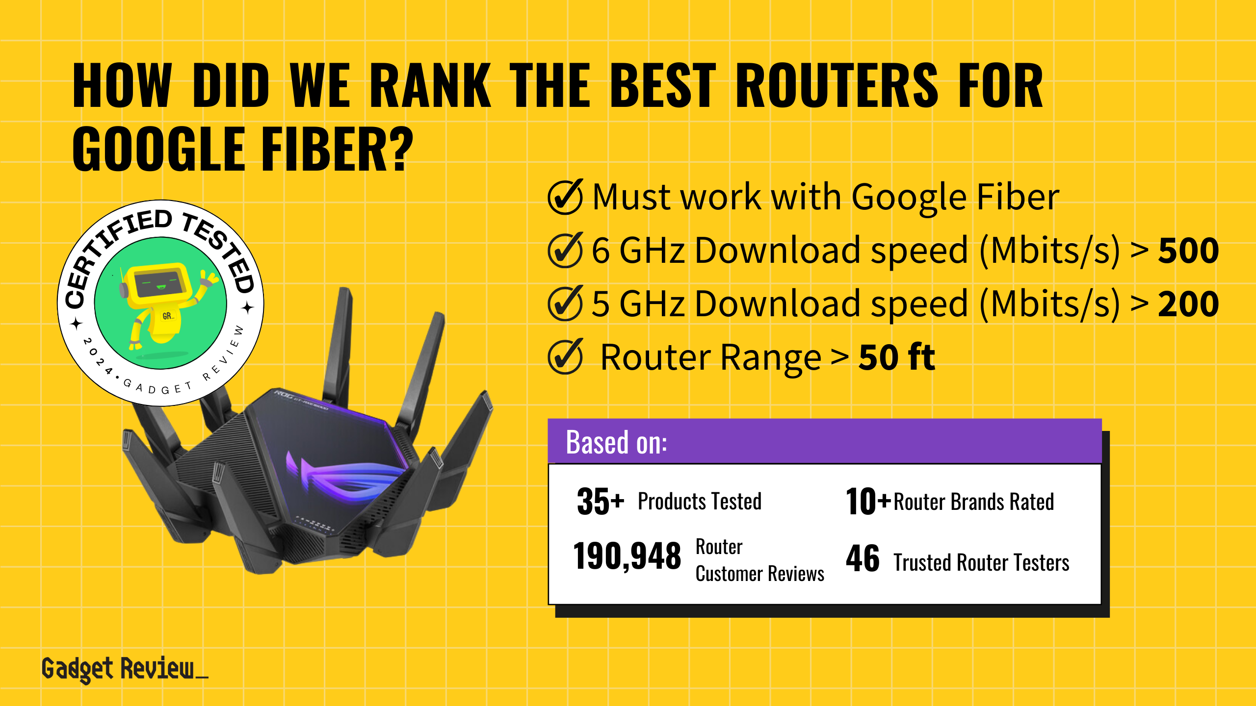 What are the Top 4 Routers for Google Fiber?