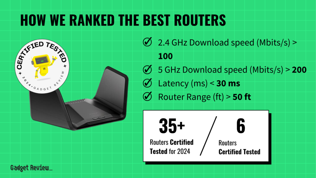 Best Wired Router 2024 TopRated Routers