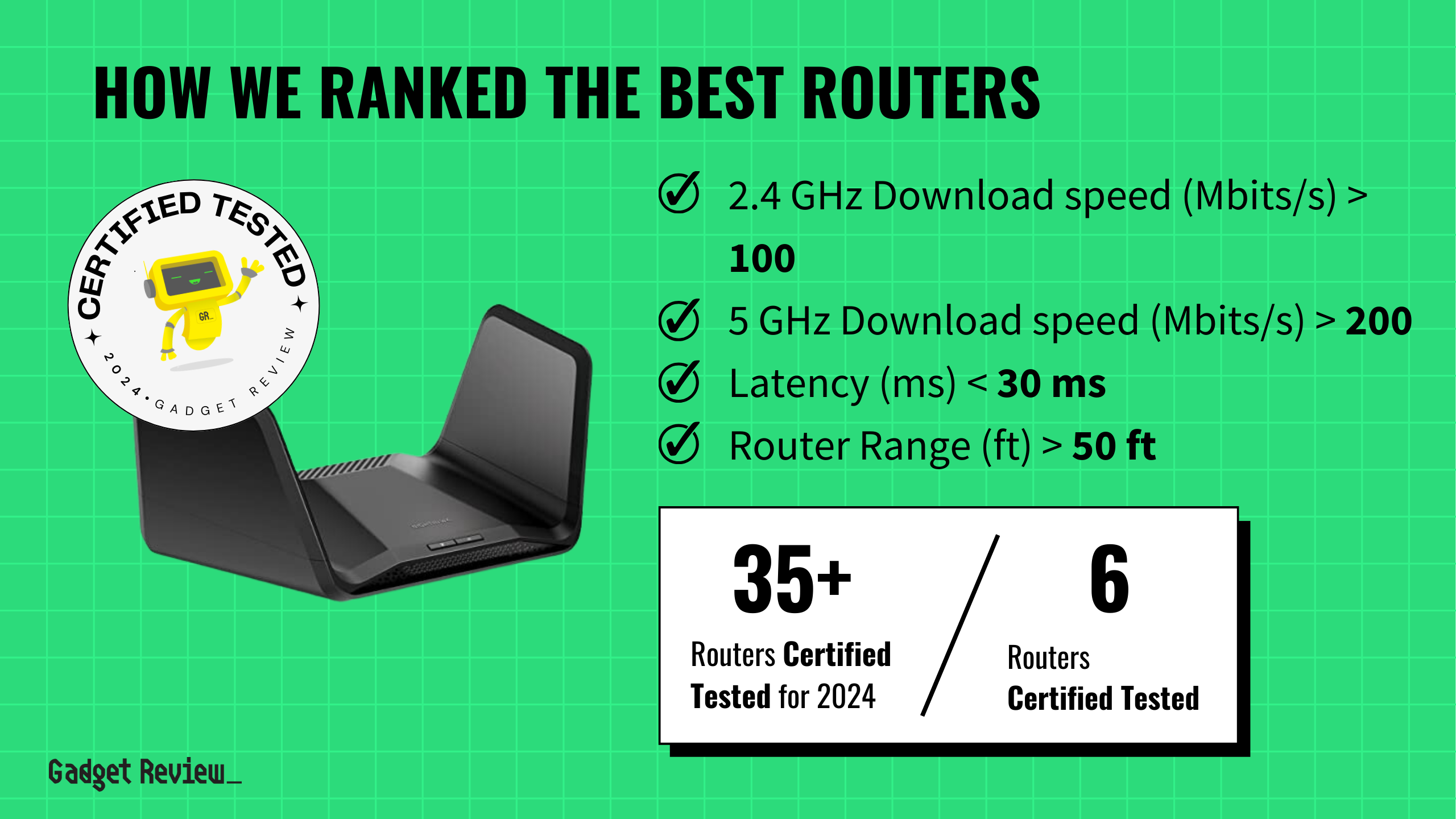 We Ranked the 4 Best Routers