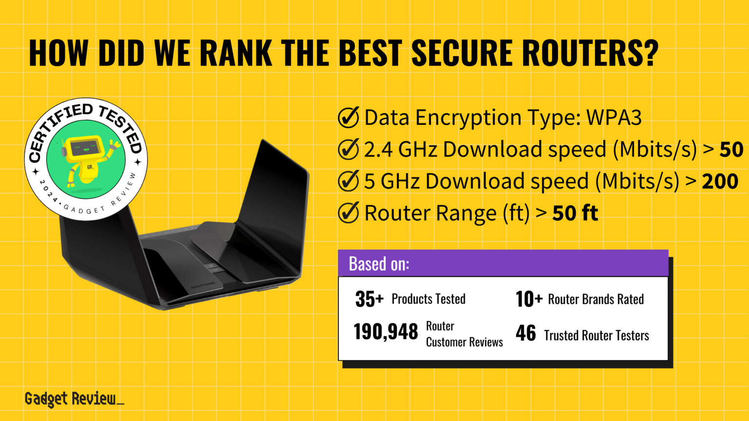 Best Secure Router 2025 TopRated Routers for Security