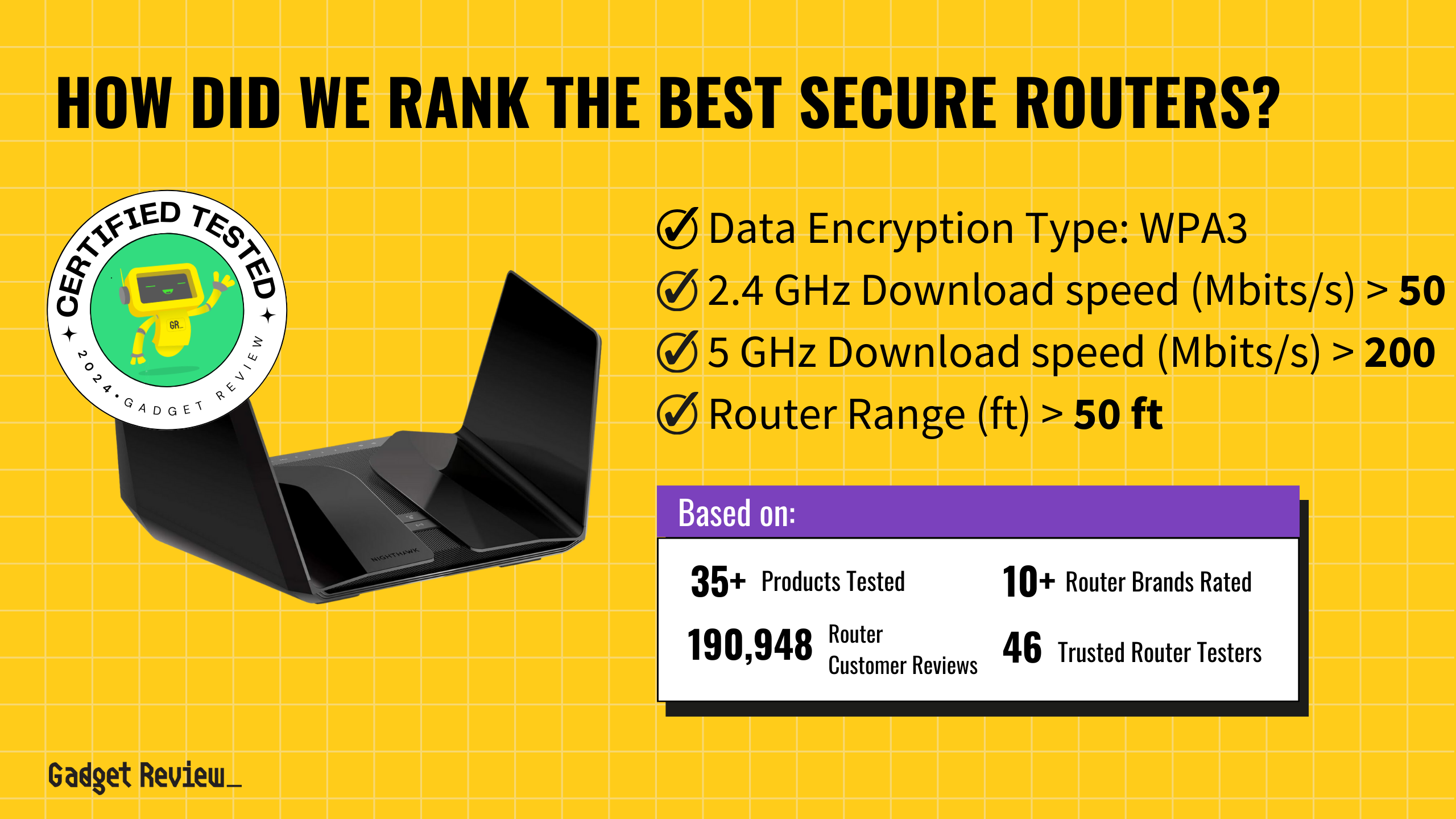 How We Ranked the 5 Best Secure Routers