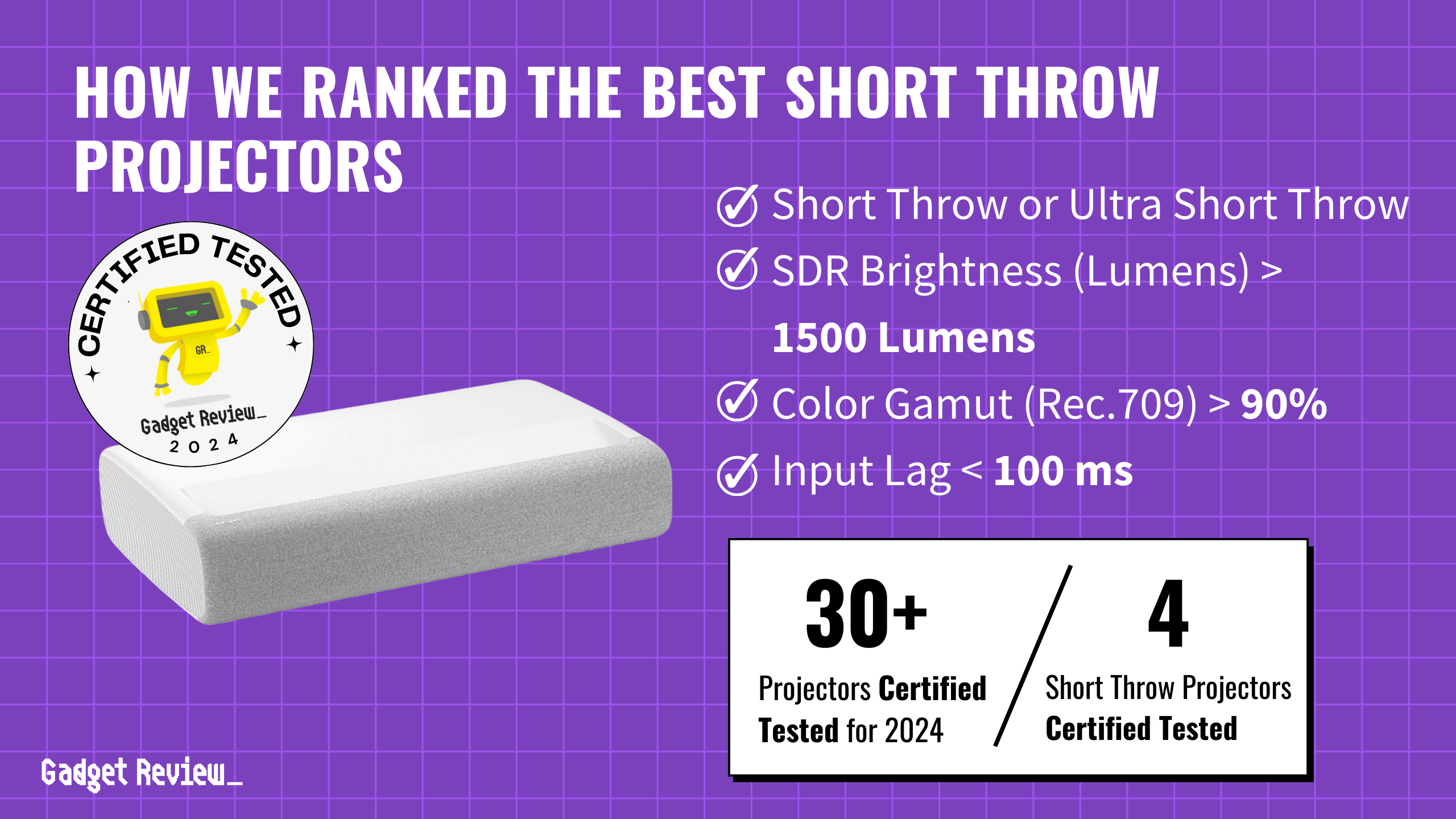 4 of the Best Short Throw Projectors in 2024