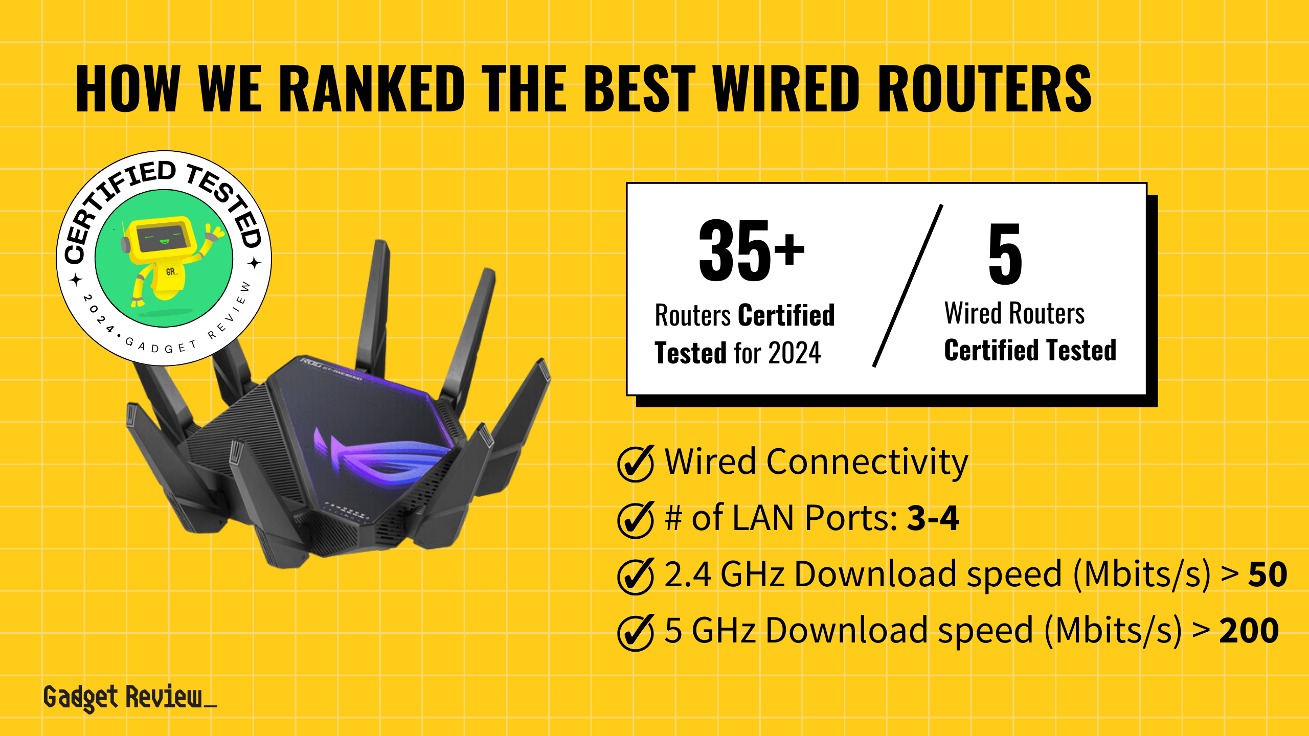 What’s the Best Wired Router? 5 Options Ranked