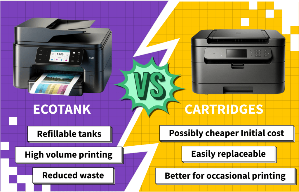 Ecotank Vs. Cartridges | What's The Difference?