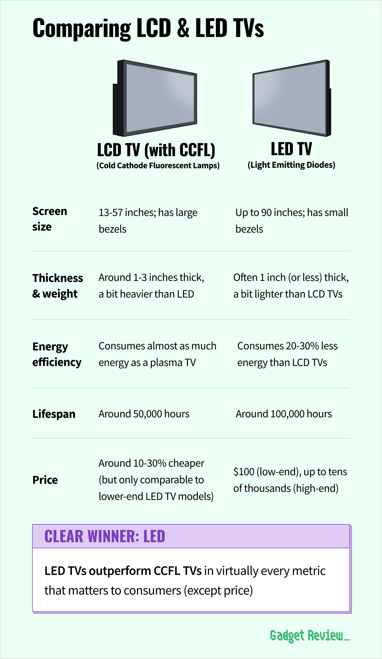 Best TVs 2024 TopRated Televisions