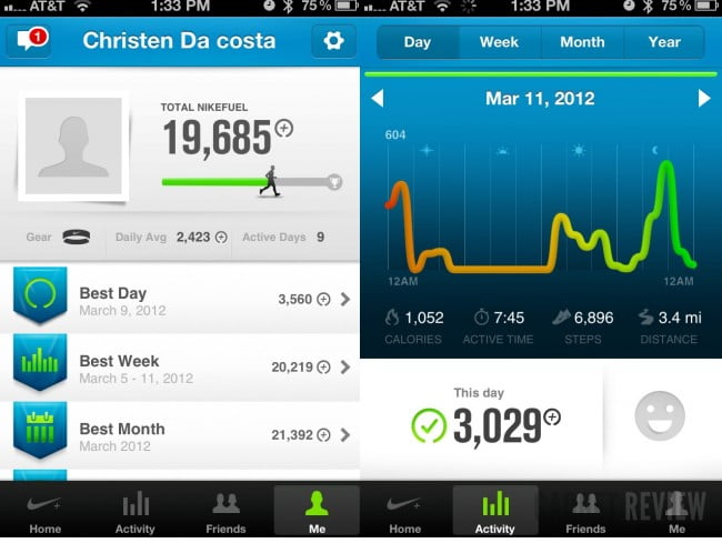 profesional Pórtico Contar Nike Fuelband Review - Gadget Review