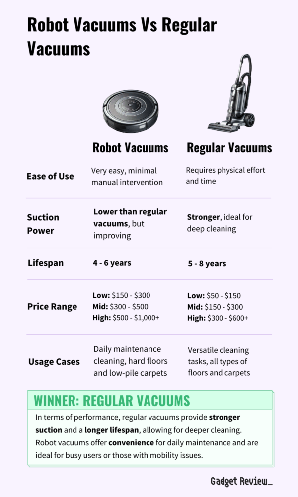 Best Robot Vacuum for Hardwood Floors ~ Top Hardwood Roomba