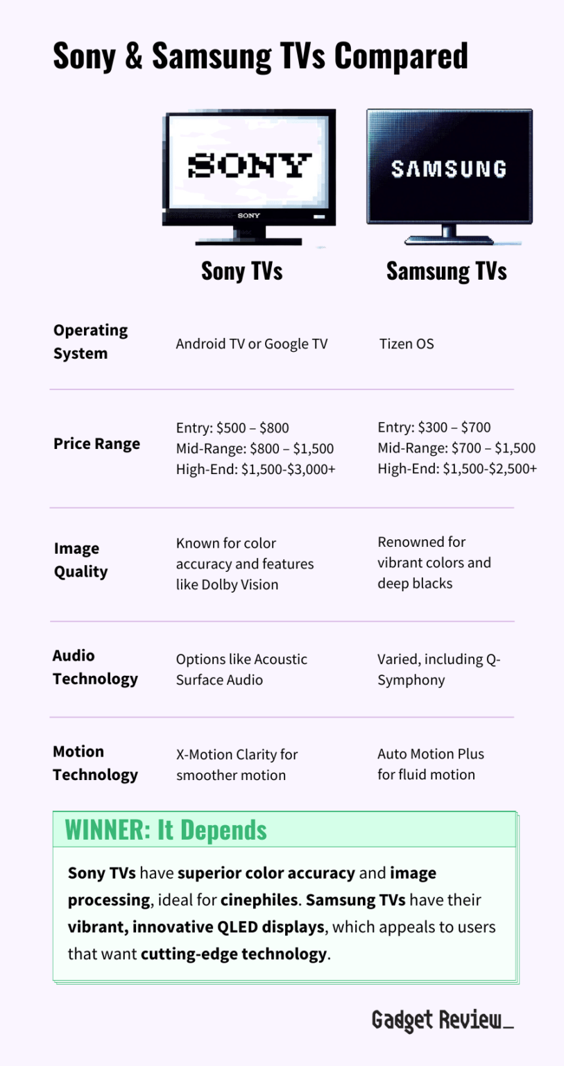 Best Sony TVs 2024 TopRated Sony Television Reviews